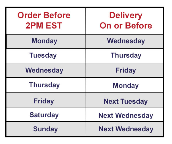 The One-Stop 2Day Shipping Guarantee