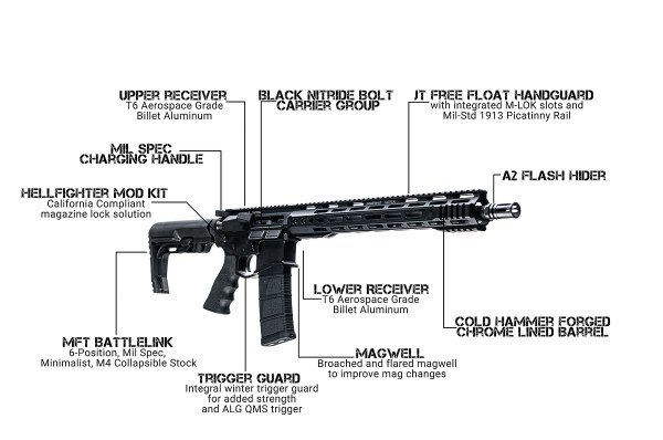 Discover the Juggernaut Tactical California Compliant JTE Rifle—premium billet aluminum construction, 16" 1:7 twist barrel, M-LOK handguard, and Cerakote finish for superior accuracy and compliance. Engineered for smooth operation and operator performance. Shop now at Terran Gear USA for your ultimate CA-legal defensive AR-15.