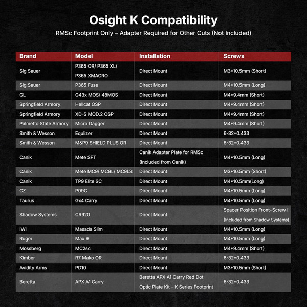 Osight K micro red dot sight with 6 MOA dot, RMSc footprint, motion sensor activation, and side-loading battery. Lightweight optic for concealed carry pistols.