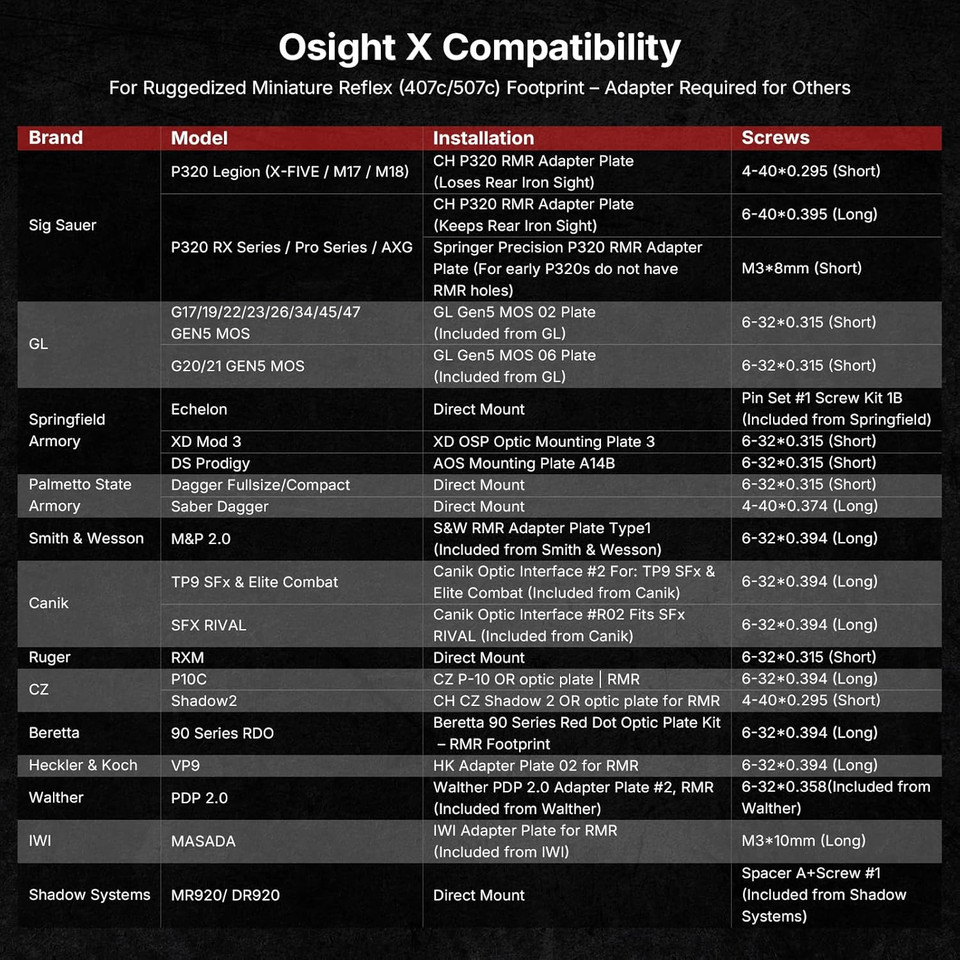 Osight X multi-reticle reflex sight with 3 MOA dot and 32 MOA circle, magnetic charging cover, and RMR footprint. Large window optic for full-size pistols.