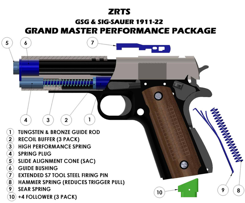 Maximize your GSG or Sig Sauer 1911-22 performance with the ZR Tactical GrandMaster Kit. Upgrade reliability, accuracy, trigger feel, and capacity with premium USA-made components.