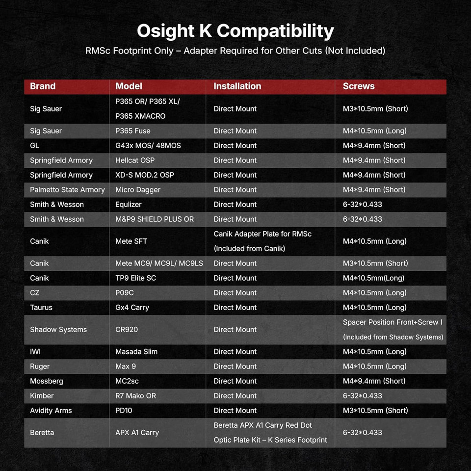 Osight K micro red dot sight with 6 MOA dot, RMSc footprint, motion sensor activation, and side-loading battery. Lightweight optic for concealed carry pistols.