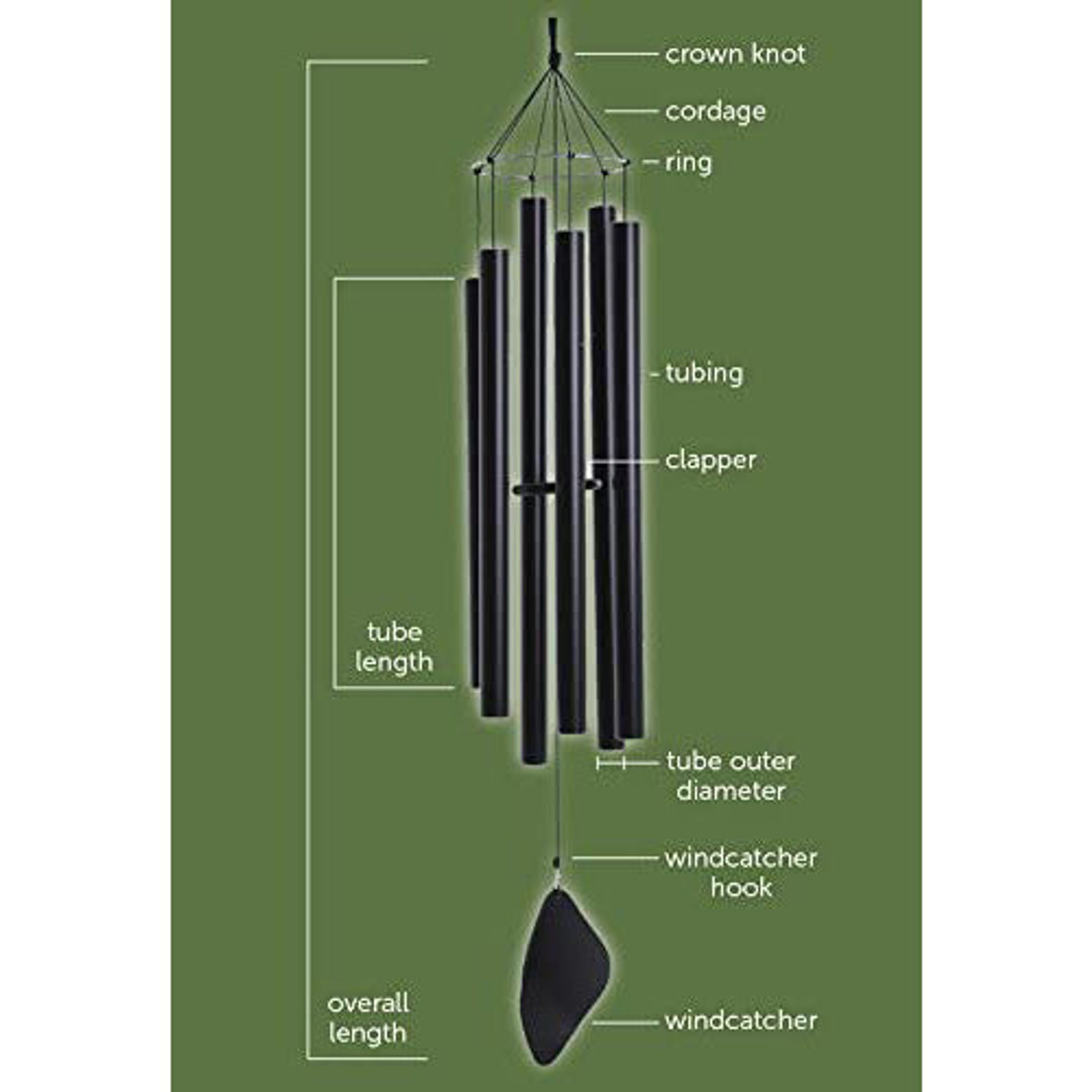 Anatomy of a Windchime. #windchime #windchimes #infographics