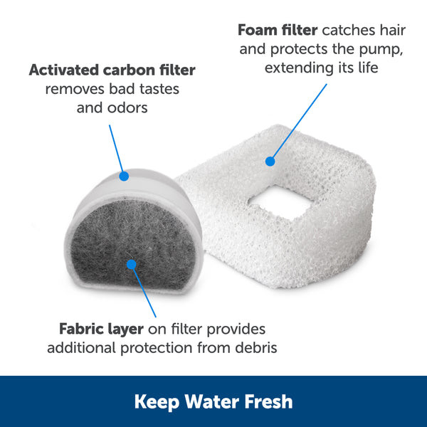 Petsafe Drinkwell Butterfly Pet Fountain 50 oz