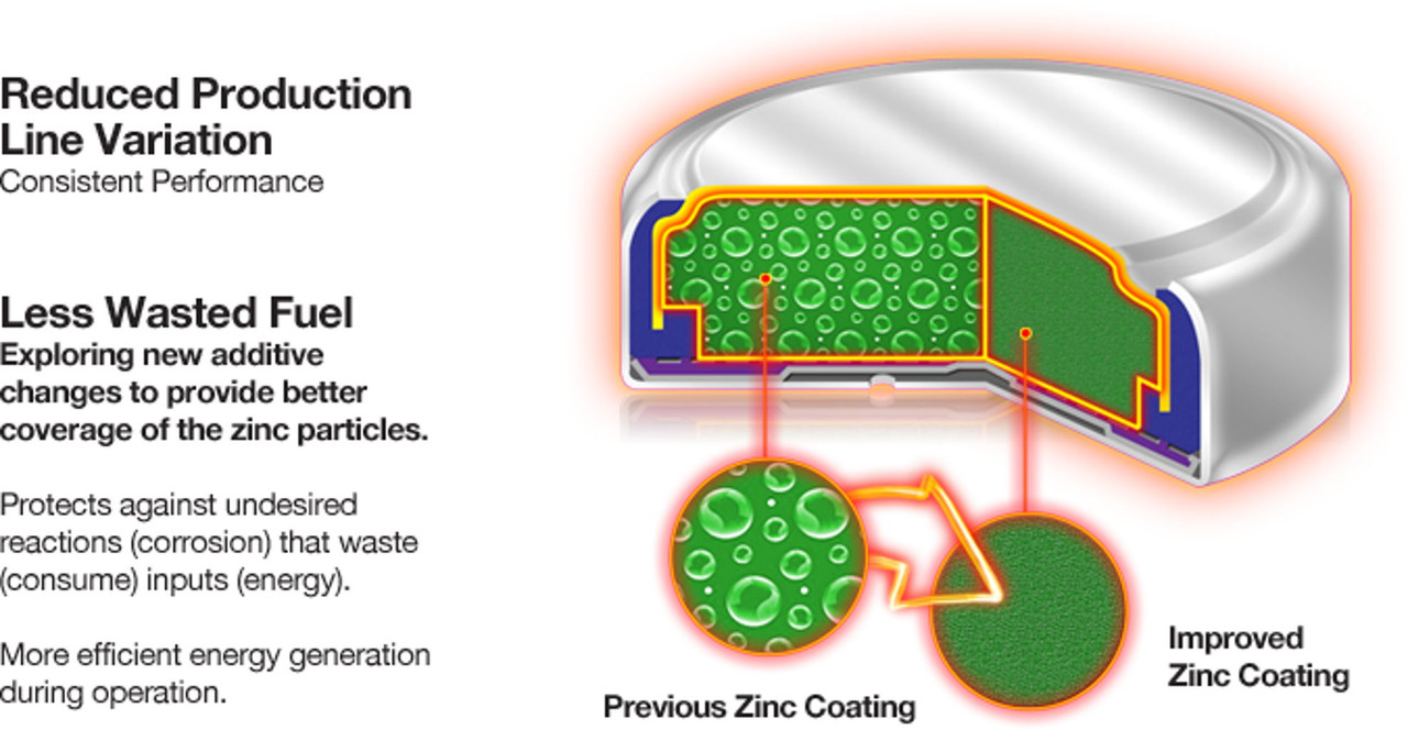 betriページです。 Energizer Turn & Lock Size 312 Hearing Aid Batteries - 1.4V