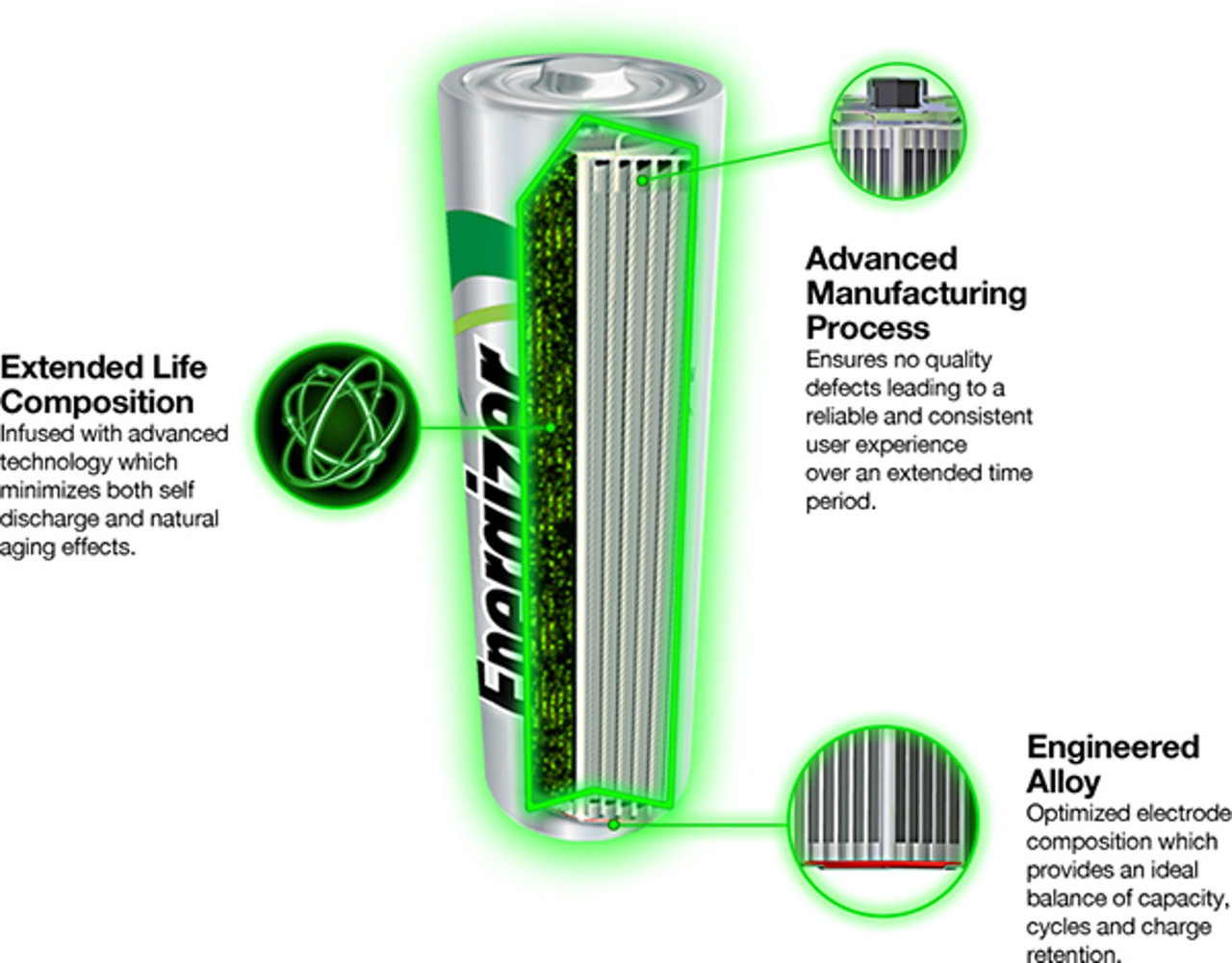 Energizer Recharge Power Plus Rechargeable AA Batteries