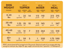 Portland Pet Food Tuxedo's Chicken & Yams Homestyle Dog Meal - 9 oz