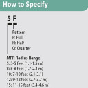 Rain Bird Mpr Series Full Circle Pattern 360 Degree Spray Nozzle - 15'