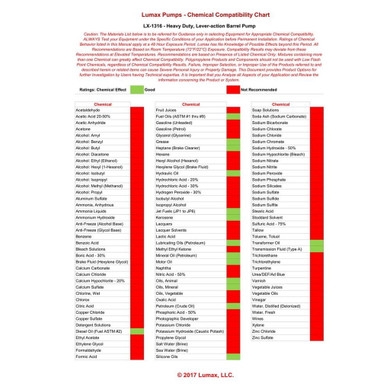 Lumax Heavy Duty Lever-action Pump