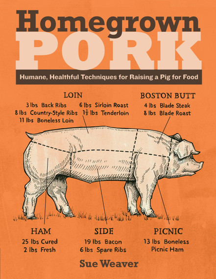 Workman Homegrown Pork Book