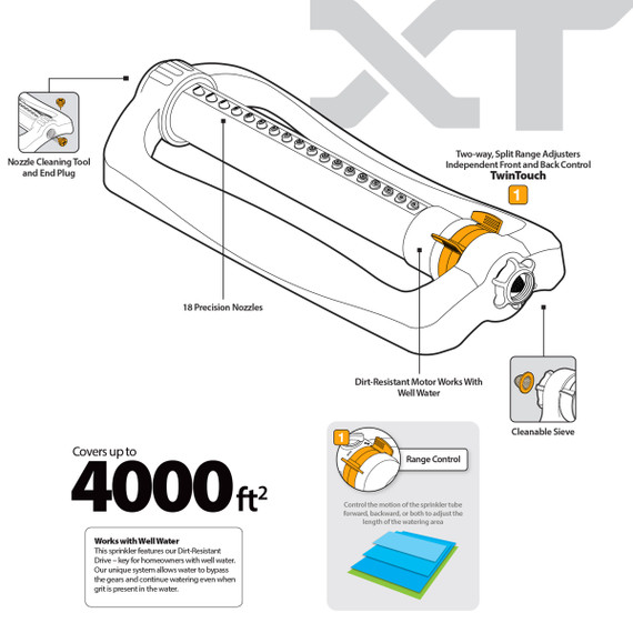 Melnor 4,000 sq. ft. Turbo Oscillating Sprinkler - 17-1/4" X 7-1/8" X 2-7/8"