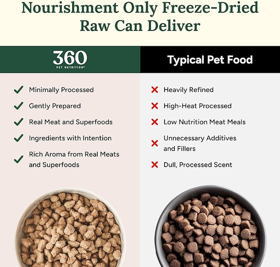 360 Freeze Dried Raw Complete Meal for Adult Dogs, Multi-Meat Formula