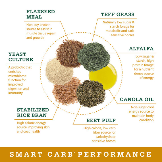 Standlee Smart Carb Performance Equine Pellets - 40 Lbs.