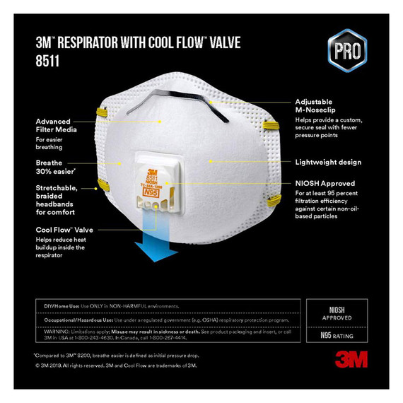 3M Tekk Sanding and Fiberglass Respirator with Cool Flow Valve