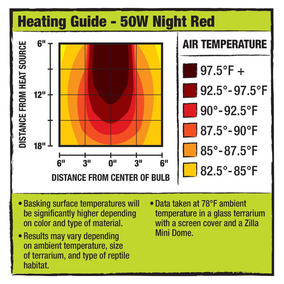 Zilla Night Red Mini Halogen Bulb - 50 W