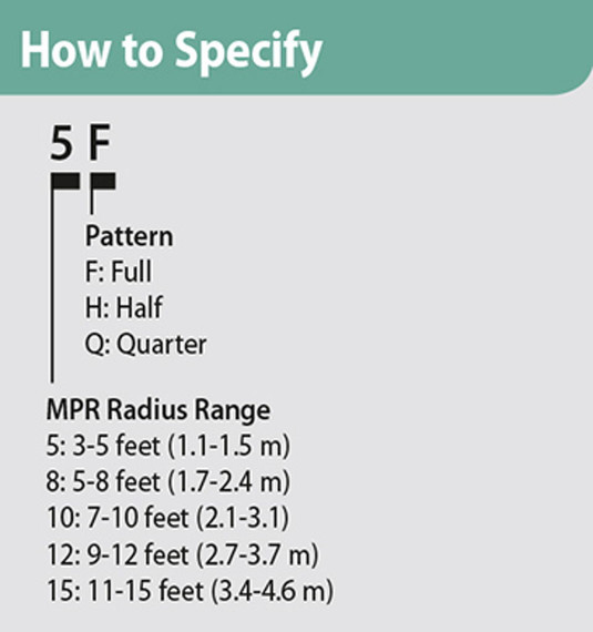 Rain Bird Mpr Series Side Strip Spray Nozzle