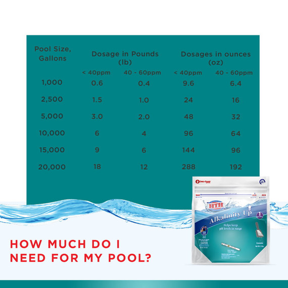 Hth Alkalinity Increaser Treatment - 5 lb