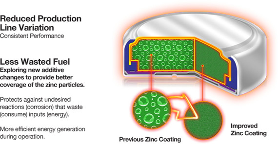 Energizer Turn & Lock Size 13 Hearing Aid Batteries - 1.4V