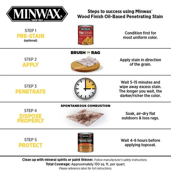 Minwax Wood Finish Early American Penetrating Stain - 1 qt