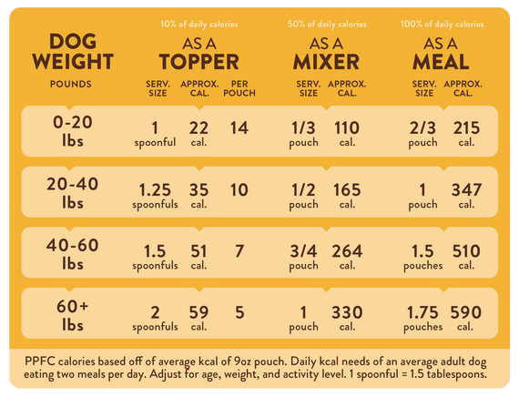 Portland Pet Food Hopkins Pork N' Potato Homestlye Dog Meal - 9 oz