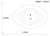 Dimensions / Layout