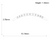 Dimensions / Layout