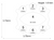 Gem Layout