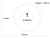 Dimensions / Layout