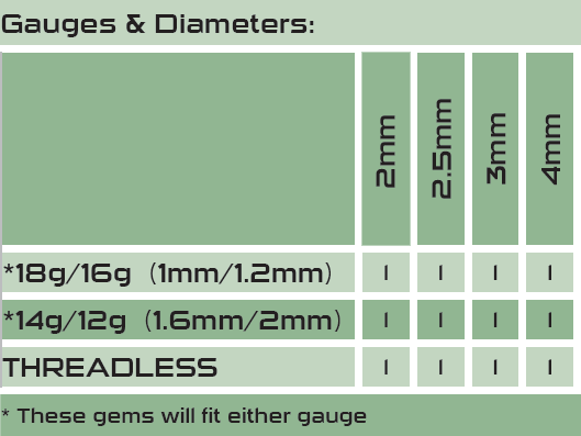 Gauges & Diameters