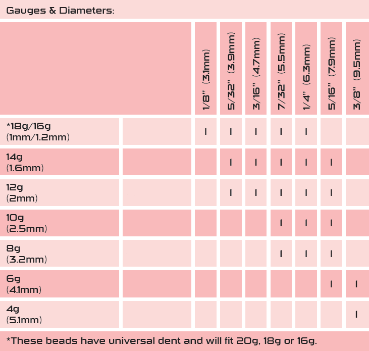 Gauges & Diameters