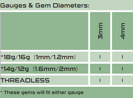 Gauges and Gem Diameters