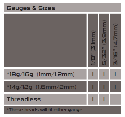 Gauges & SIzes