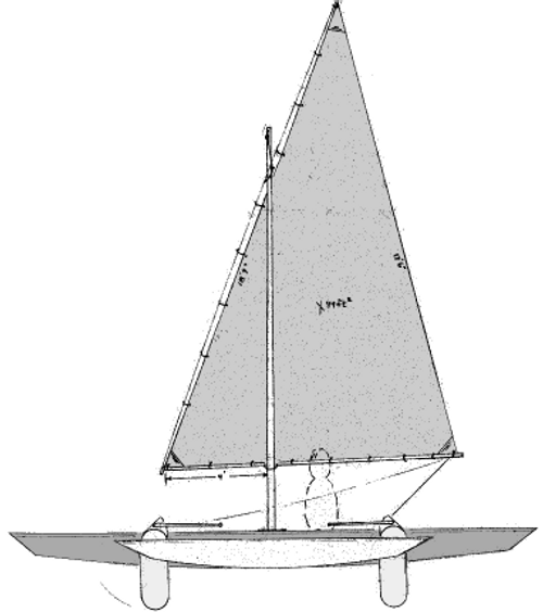 Gizmo Plans PDF
