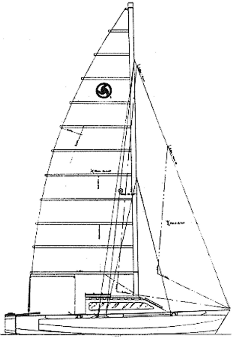 Threefold 6 Plans