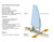 Spark Sailing Canoe/Trimaran Plans Download