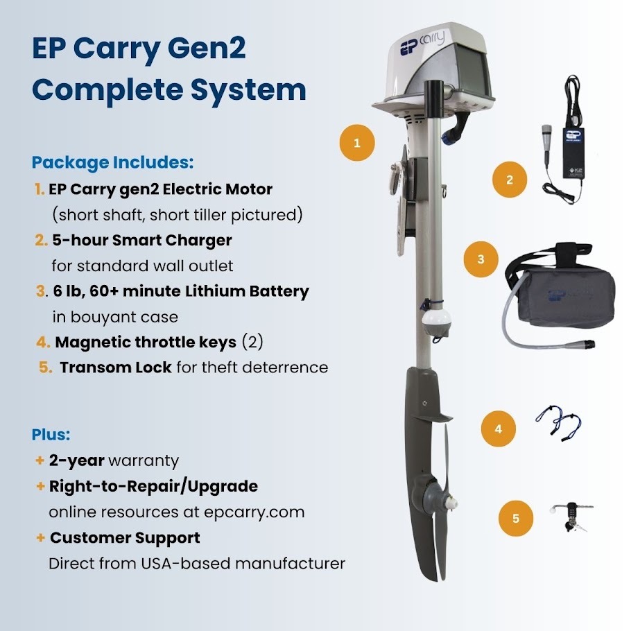 The complete system