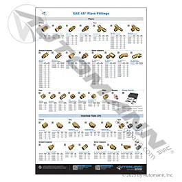 SAE Flare Fittings ID Reference Poster 2025 - Truck Shop Guide