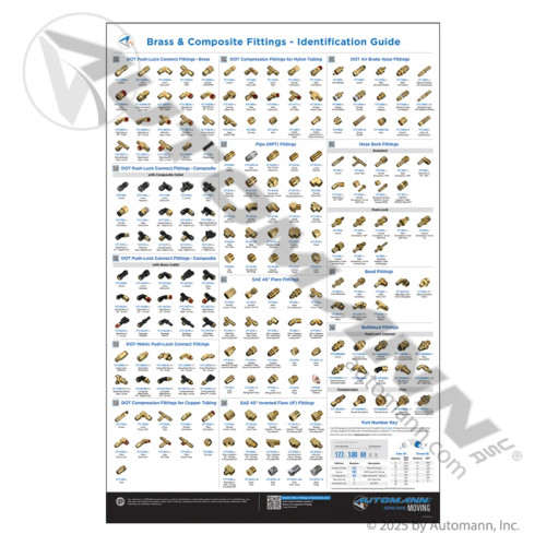 Brass & Composite Fittings ID Reference Poster - Trucker Shop