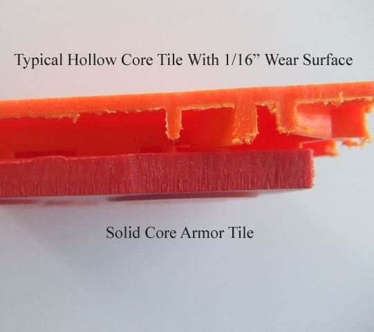 Garage Floor Tile Facts & Fiction