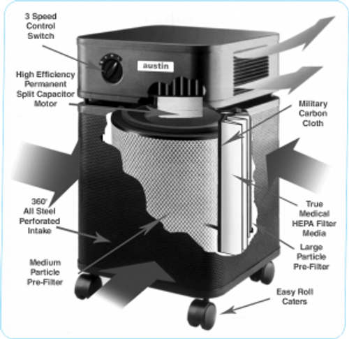 Allergy Machine Standard Filter