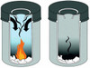 330710 - Diagram showing how the aluminium lid of the container helps to choke flames of fuel