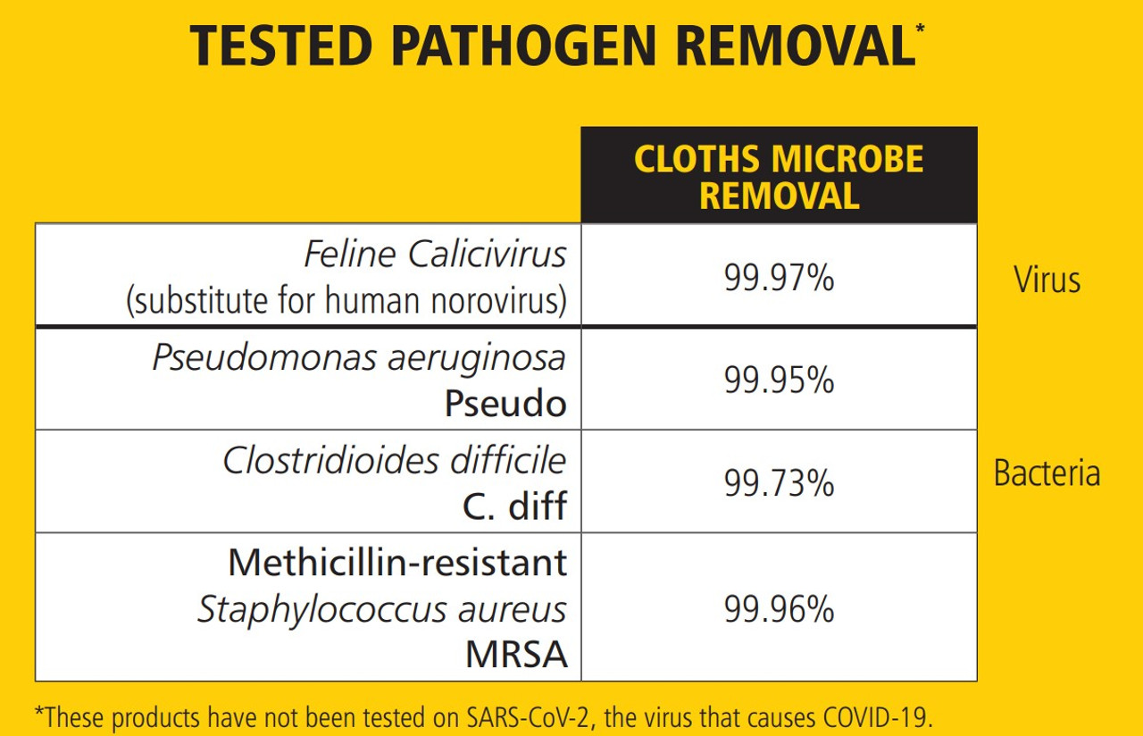 2136053 - Rubbermaid Disposable Microfibre Cloth - Blue - Capable of of removing up to 99.97% of tested viruses and bacteria