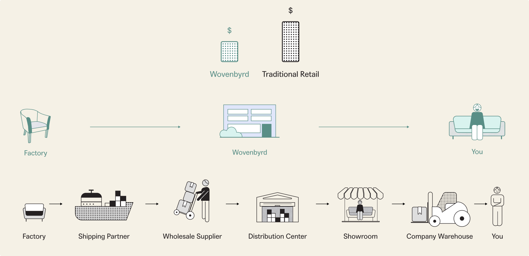 Supply Chain Infographic