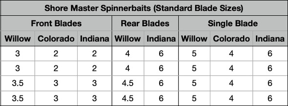 Shore Master Spinnerbaits Blade Sizing