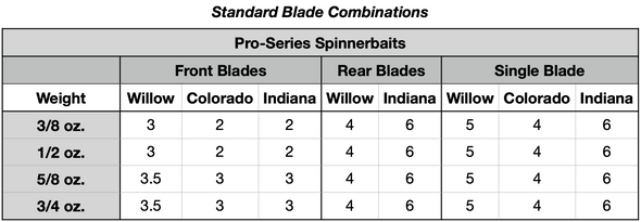 Phenix Pro-Series Spinnerbaits Standard Blade Sizes