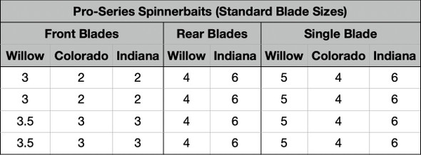 Pro-Series Spinnerbaits Standard Blade Sizes