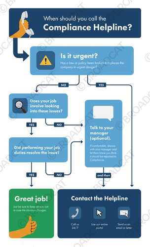 When should you raise a compliance issue?