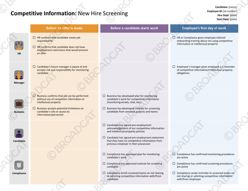 Competitive Information: New Hire Screening Competitive Information: New Hire Screening