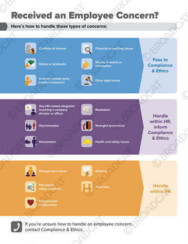 Received an Employee Concern?