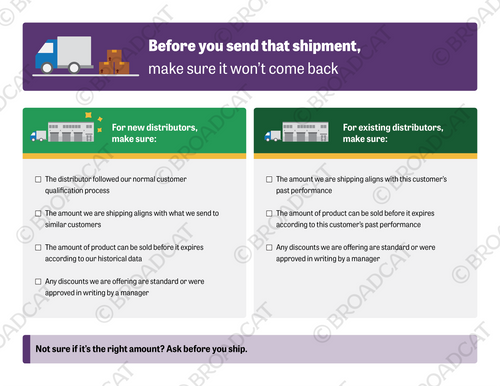 Before you send that shipment, make sure it won't come back